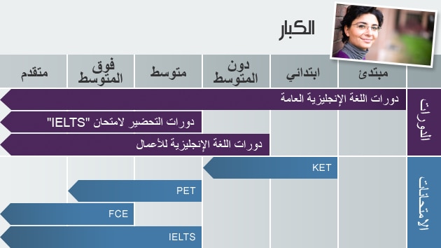 المجلس الثقافي البريطاني الرياض